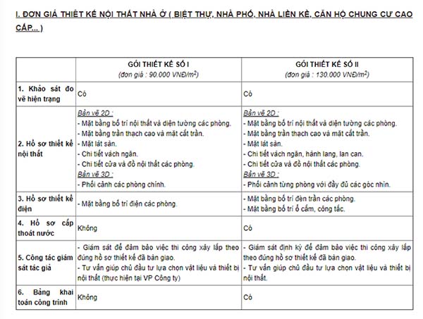 Công ty Xây Dựng Và Nội Thất 3D