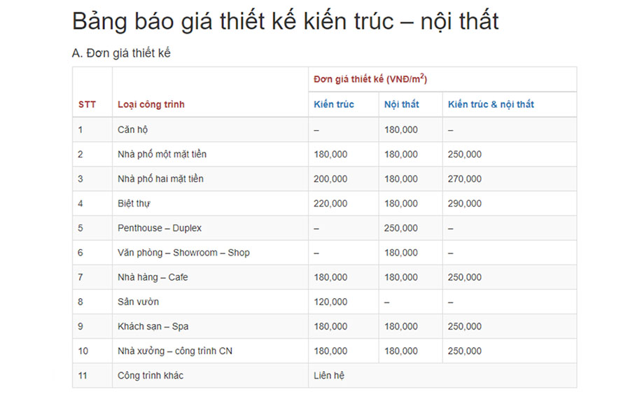 báo giá kiến trúc nội thất QP design
